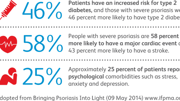 Evaluating the economic burden of psoriasis in the United States